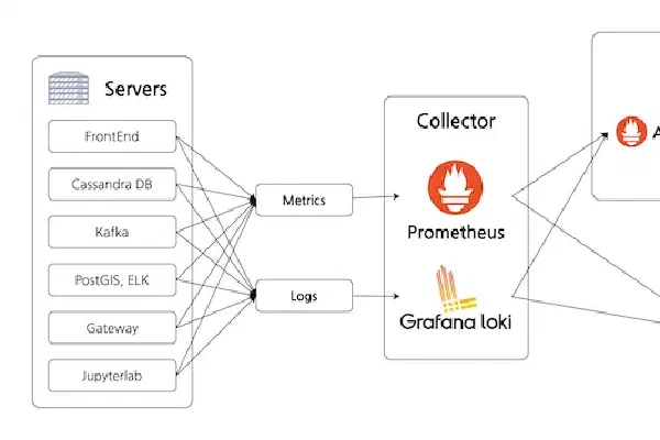 Prometheus 기반의 Real-time 시스템 모니터링