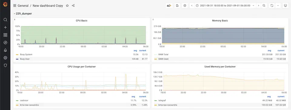 Grafana cpu pattern