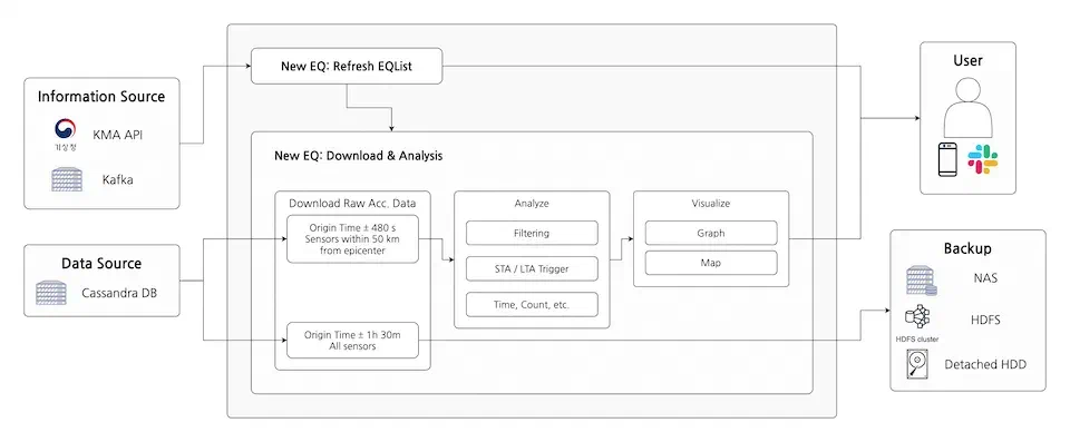 시스템 상세 구조