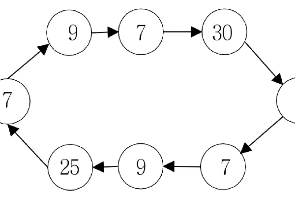 백준 15961 회전 초밥