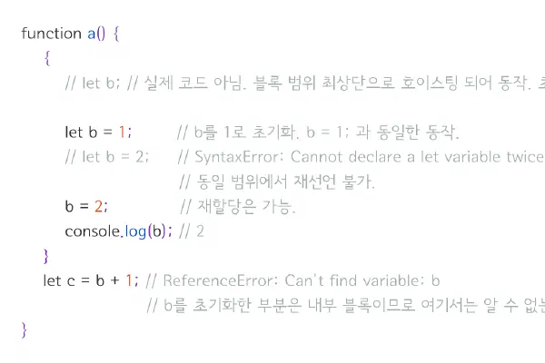 JavaScript의 var, let, const 비교