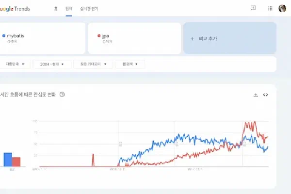 CampU 기록 #1