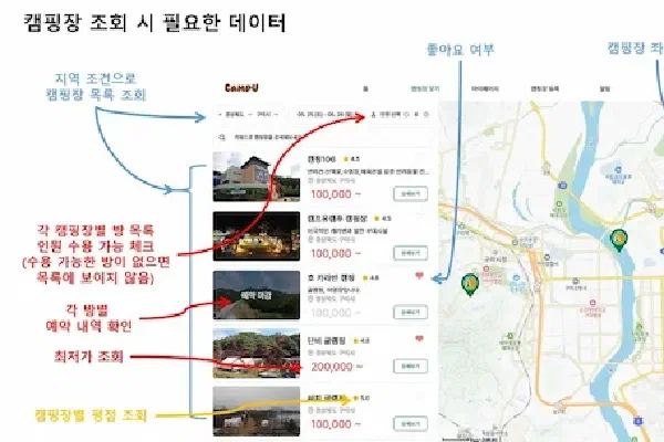 CampU 기록 #2