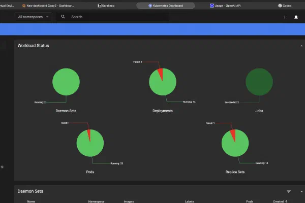 Kubernetes 클러스터 구축기