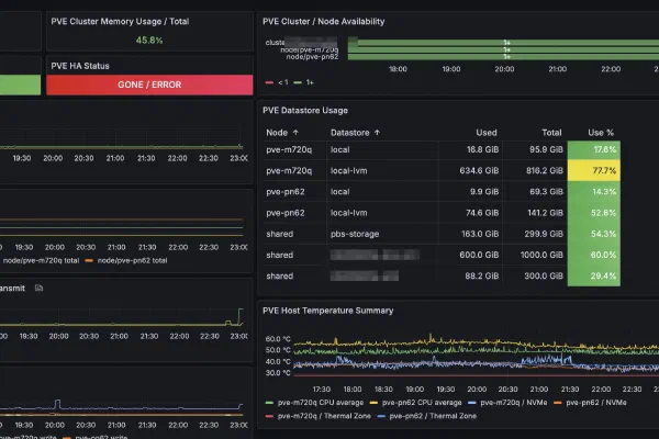 Grafana MCP와 Codex로 Proxmox 모니터링 대시보드 구성 기록